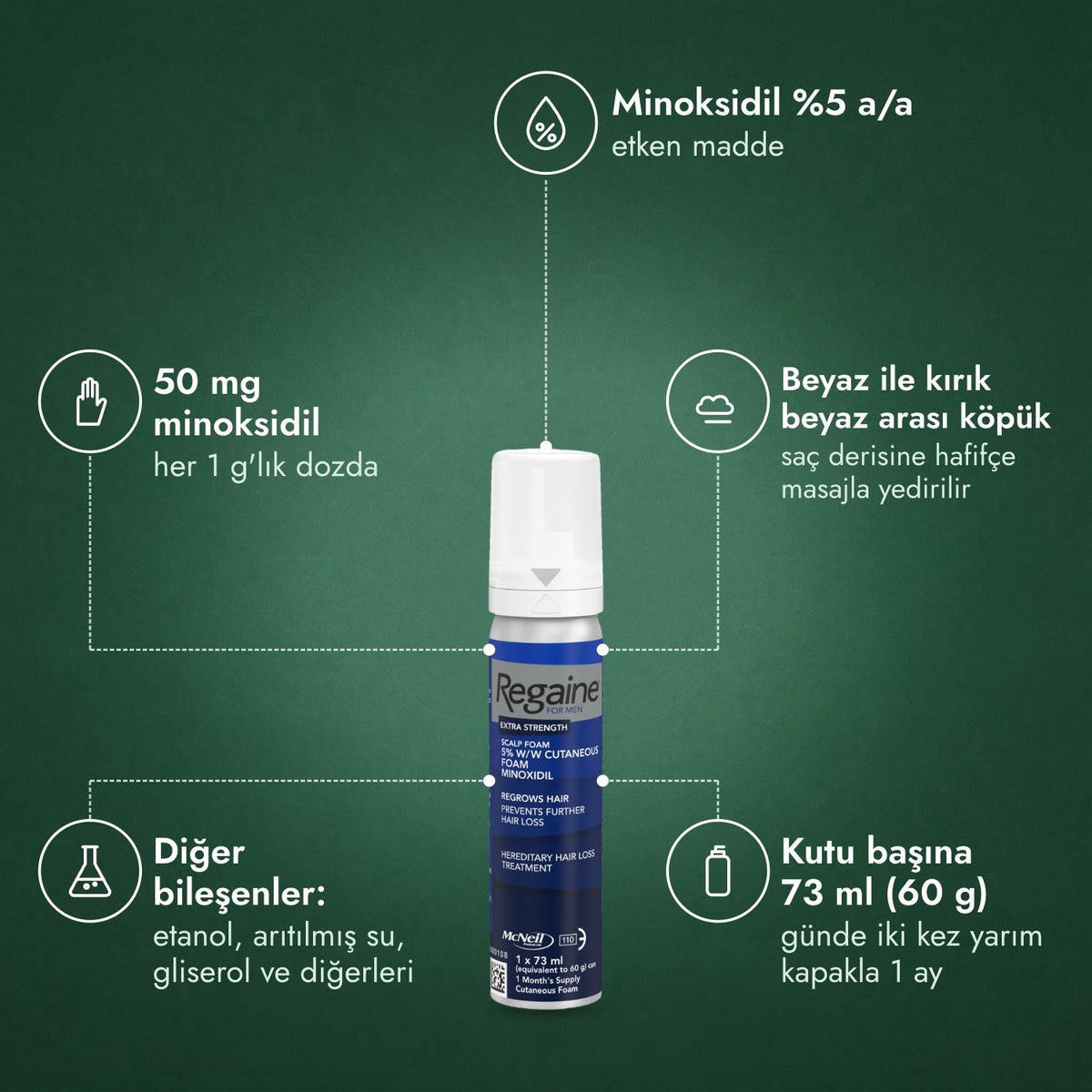 Regaine for Men Extra Strength %5 köpük: Minoksidil %5 a/a, 50 mg minoksidil, Beyaz ile kırık beyaz arası köpük, Diğer bileşenler: etanol, arıtılmış su, gliserol ve diğerleri, Kutu başına 73 ml (60 g)
