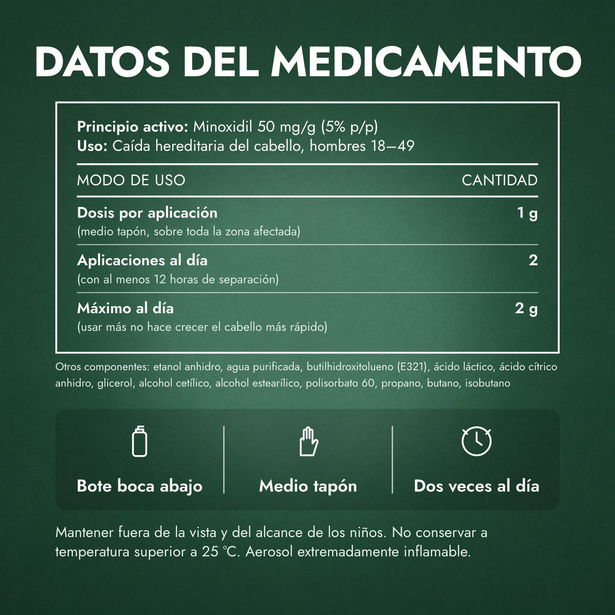 Datos del medicamento: Regaine para Hombres Extra Fuerte 5% Espuma Cutánea