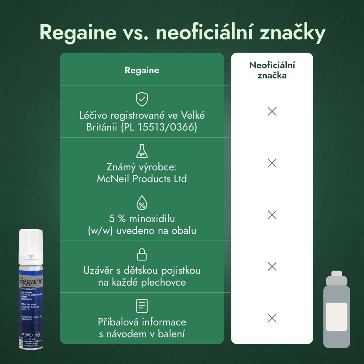 Regaine vs. neoficiální značky