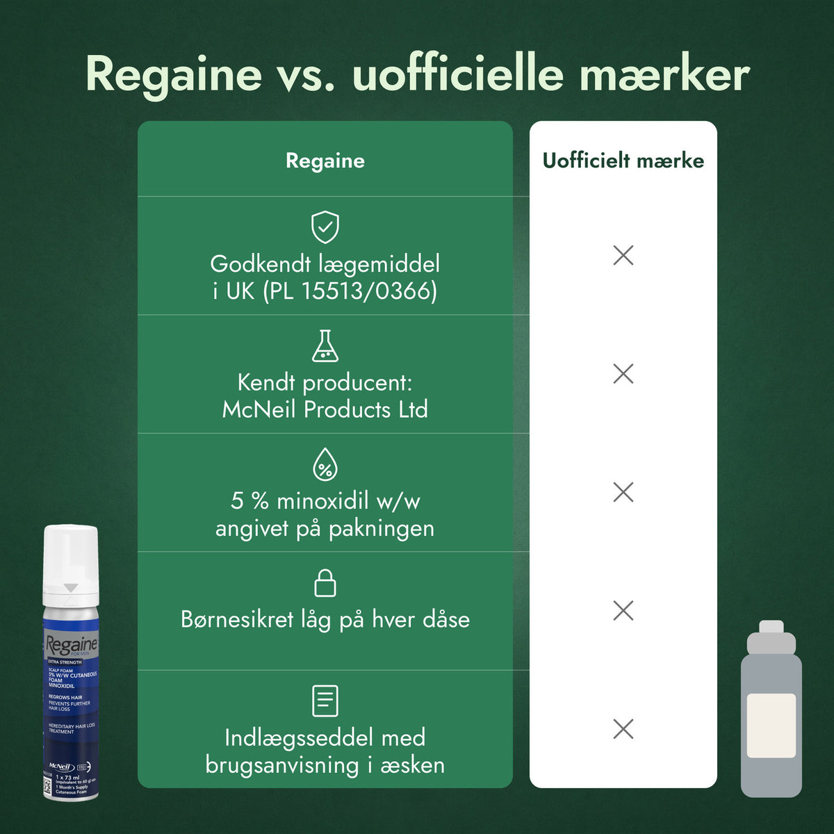 Regaine vs. uofficielle mærker