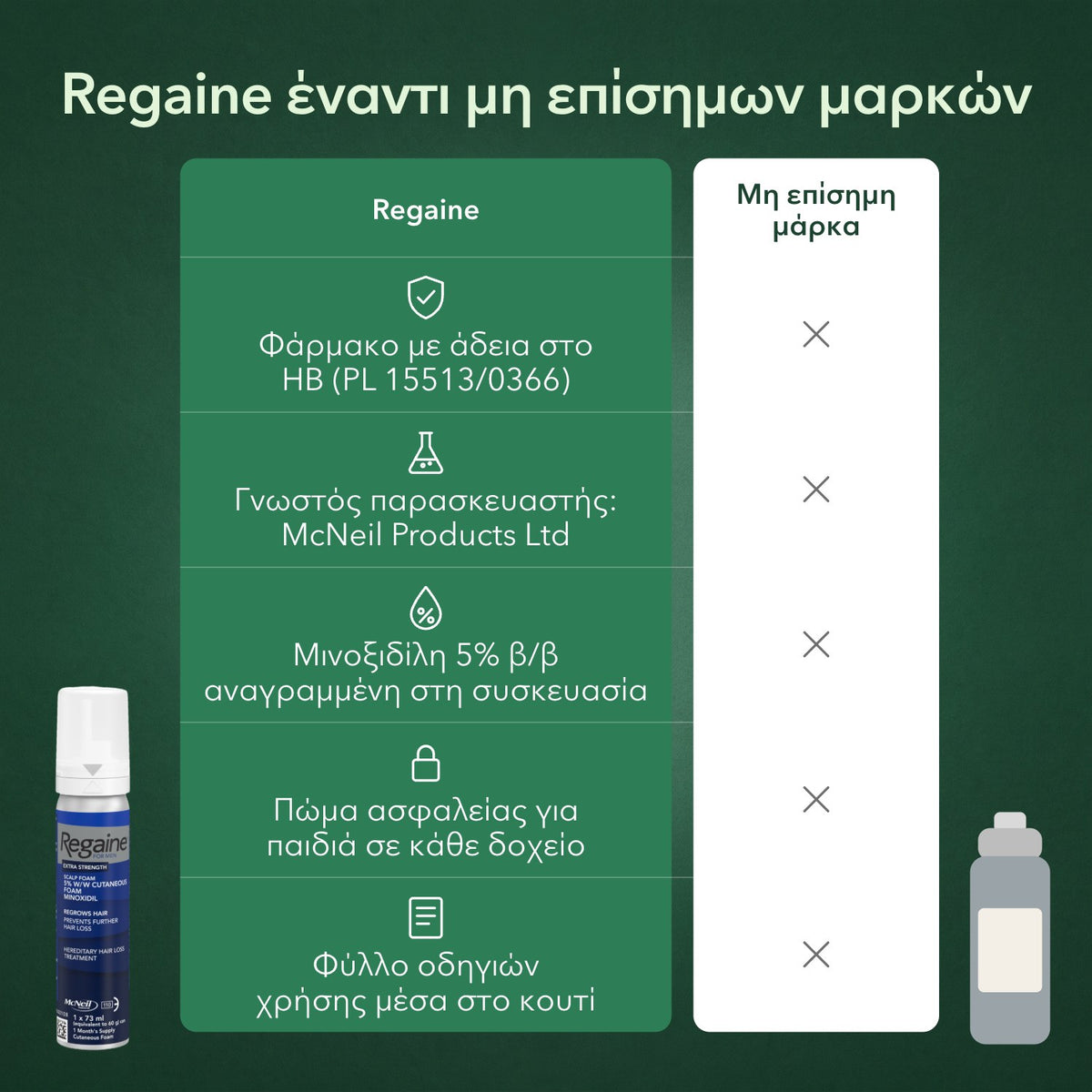 Regaine έναντι μη επίσημων μαρκών