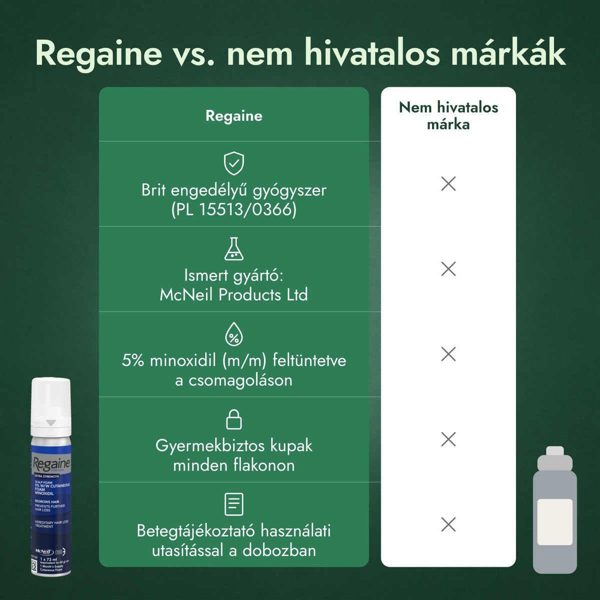 Regaine vs. nem hivatalos márkák