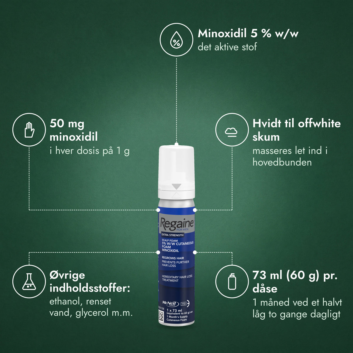 Regaine til mænd Ekstra Stærk 5 % kutanskum: Minoxidil 5 % w/w, 50 mg minoxidil, Hvidt til offwhite skum, Øvrige indholdsstoffer: ethanol, renset vand, glycerol m.m., 73 ml (60 g) pr. dåse