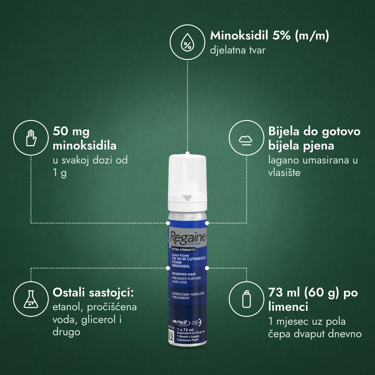 Regaine za muškarce Extra Strength 5% pjena za vlasište: Minoksidil 5% (m/m), 50 mg minoksidila, Bijela do gotovo bijela pjena, Ostali sastojci: etanol, pročišćena voda, glicerol i drugo, 73 ml (60 g) po limenci