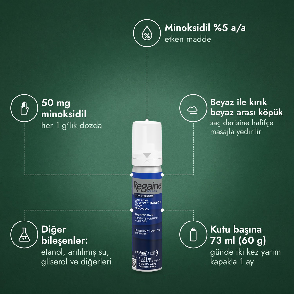 Regaine for Men Extra Strength %5 köpük: Minoksidil %5 a/a, 50 mg minoksidil, Beyaz ile kırık beyaz arası köpük, Diğer bileşenler: etanol, arıtılmış su, gliserol ve diğerleri, Kutu başına 73 ml (60 g)