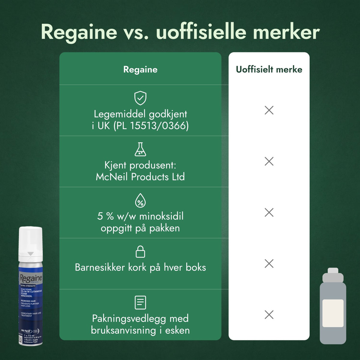 Regaine vs. uoffisielle merker