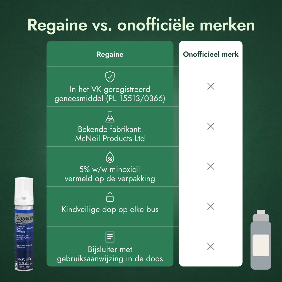 Regaine vs. onofficiële merken