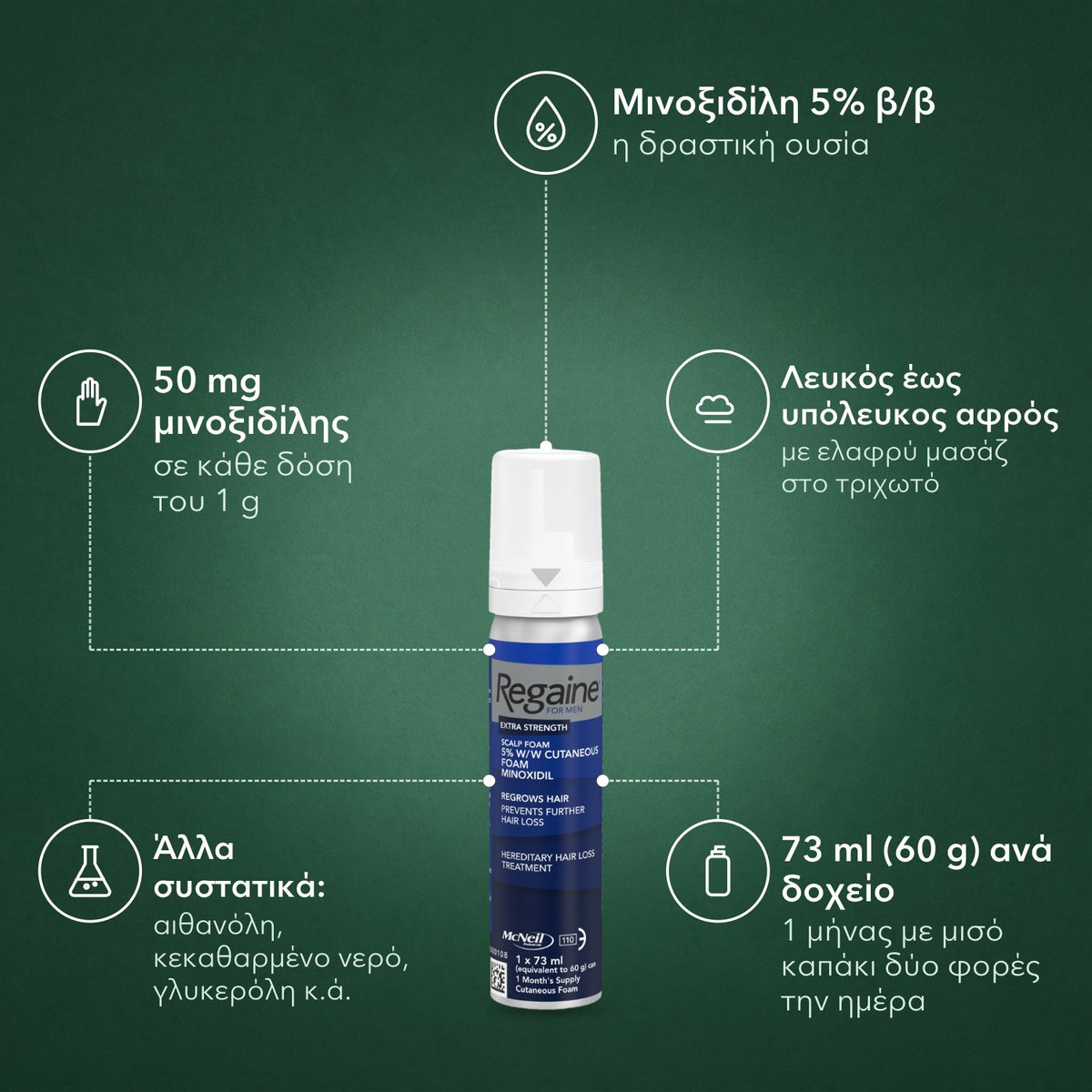 Regaine Extra Strength 5% αφρός για άνδρες: Μινοξιδίλη 5% β/β, 50 mg μινοξιδίλης, Λευκός έως υπόλευκος αφρός, Άλλα συστατικά: αιθανόλη, κεκαθαρμένο νερό, γλυκερόλη κ.ά., 73 ml (60 g) ανά δοχείο