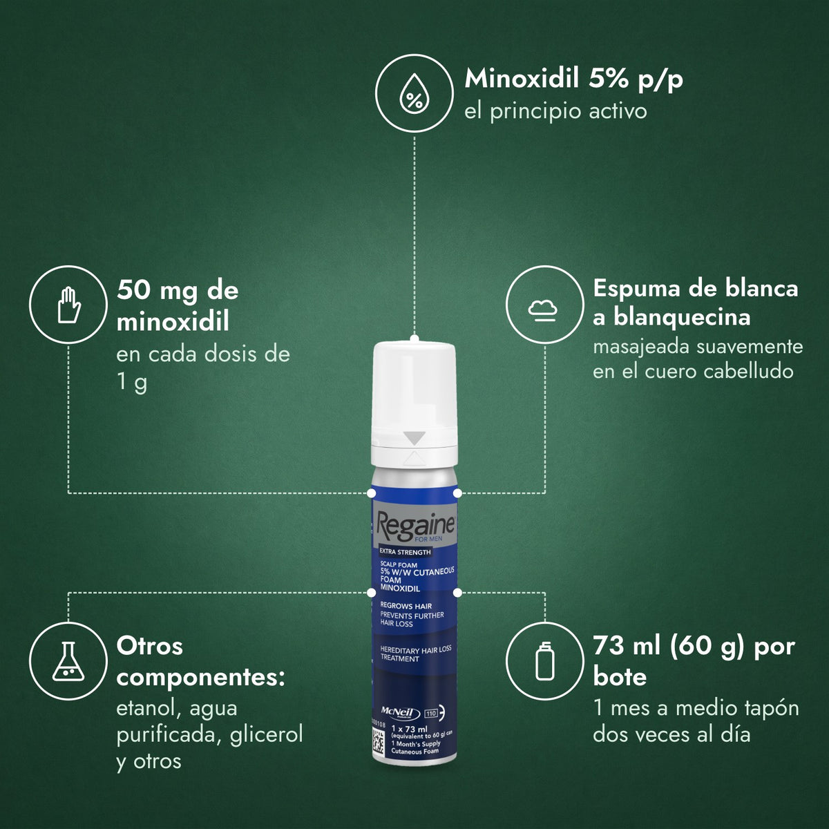 Regaine para Hombres Extra Fuerte 5% Espuma Cutánea: Minoxidil 5% p/p, 50 mg de minoxidil, Espuma de blanca a blanquecina, Otros componentes: etanol, agua purificada, glicerol y otros, 73 ml (60 g) por bote