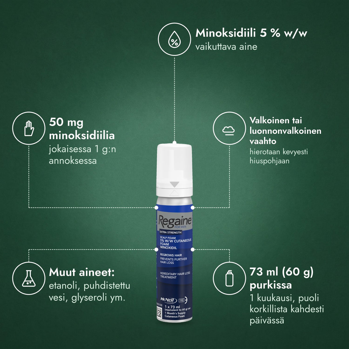 Regaine miehille Extra Strength 5 % vaahto hiuspohjalle: Minoksidiili 5 % w/w, 50 mg minoksidiilia, Valkoinen tai luonnonvalkoinen vaahto, Muut aineet: etanoli, puhdistettu vesi, glyseroli ym., 73 ml (60 g) purkissa