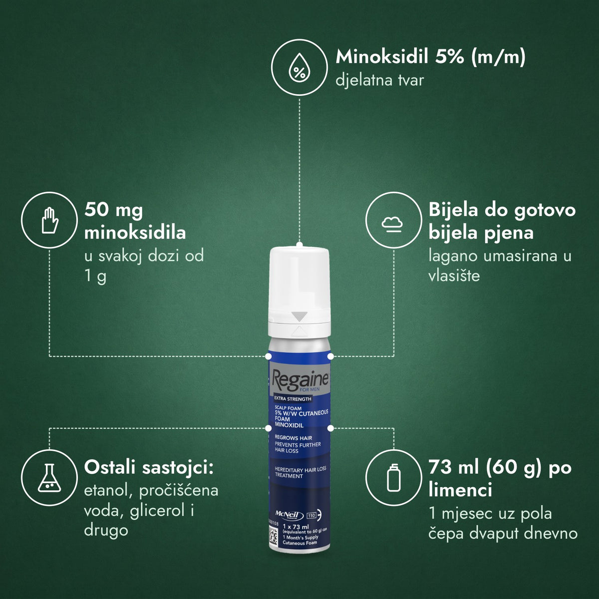 Regaine za muškarce Extra Strength 5% pjena za vlasište: Minoksidil 5% (m/m), 50 mg minoksidila, Bijela do gotovo bijela pjena, Ostali sastojci: etanol, pročišćena voda, glicerol i drugo, 73 ml (60 g) po limenci