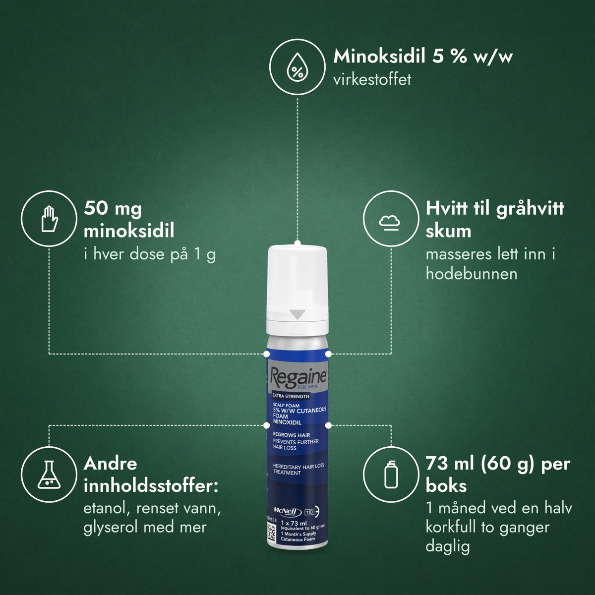 Regaine for menn Extra Strength 5 % skum til hodebunnen: Minoksidil 5 % w/w, 50 mg minoksidil, Hvitt til gråhvitt skum, Andre innholdsstoffer: etanol, renset vann, glyserol med mer, 73 ml (60 g) per boks