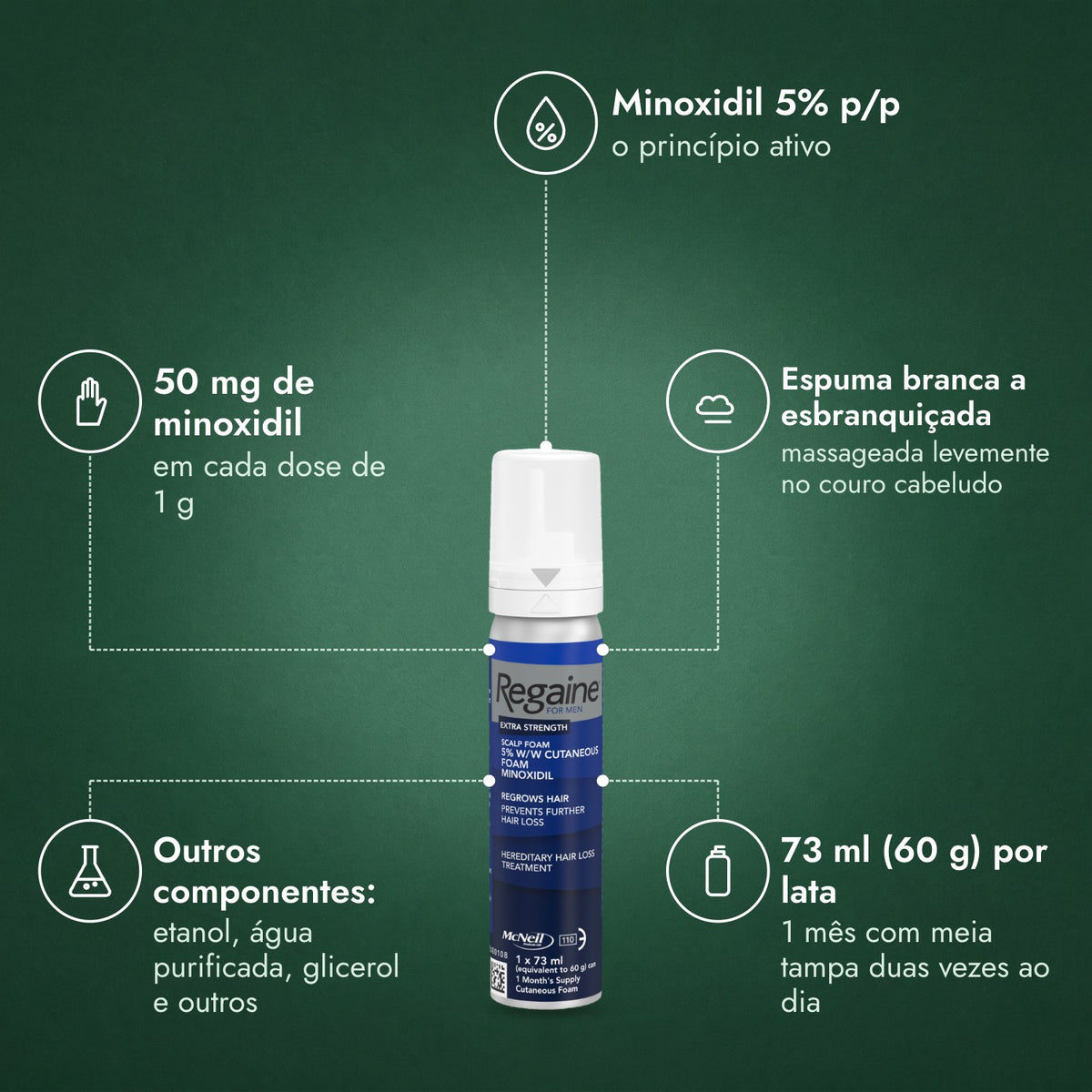 Regaine para Homens Extra Forte 5% Espuma Capilar: Minoxidil 5% p/p, 50 mg de minoxidil, Espuma branca a esbranquiçada, Outros componentes: etanol, água purificada, glicerol e outros, 73 ml (60 g) por lata