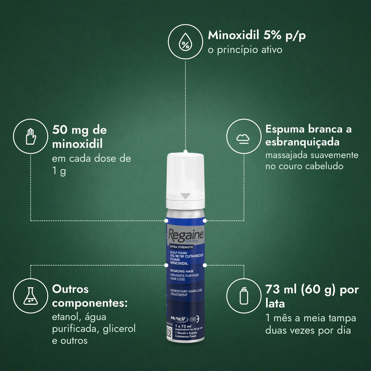 Regaine para Homem Extra Forte 5% Espuma Cutânea: Minoxidil 5% p/p, 50 mg de minoxidil, Espuma branca a esbranquiçada, Outros componentes: etanol, água purificada, glicerol e outros, 73 ml (60 g) por lata