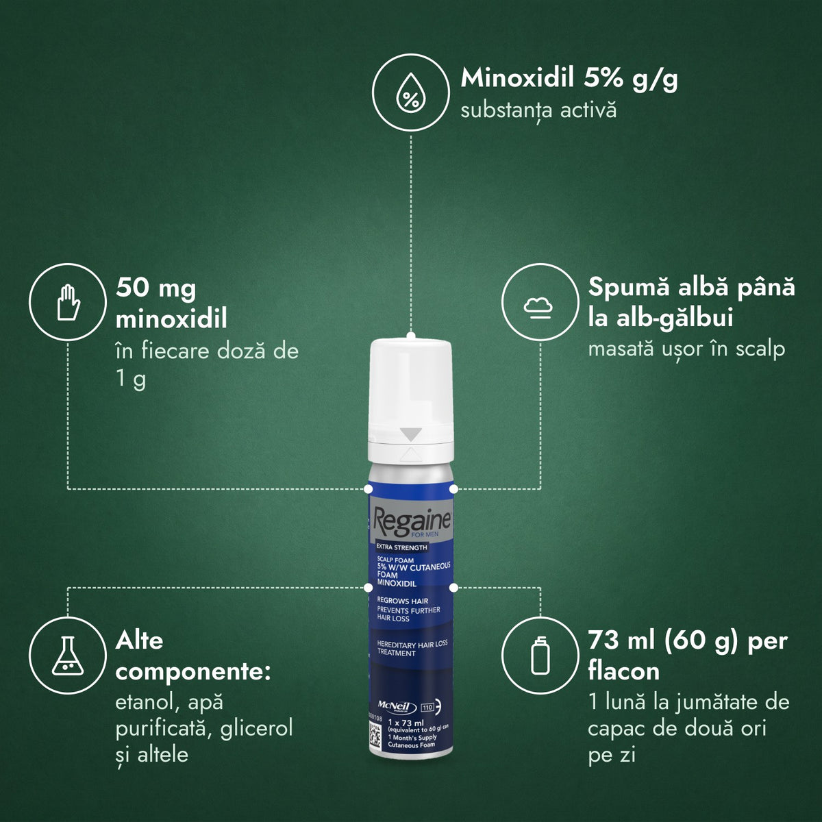 Regaine for Men Extra Strength 5% spumă: Minoxidil 5% g/g, 50 mg minoxidil, Spumă albă până la alb-gălbui, Alte componente: etanol, apă purificată, glicerol și altele, 73 ml (60 g) per flacon