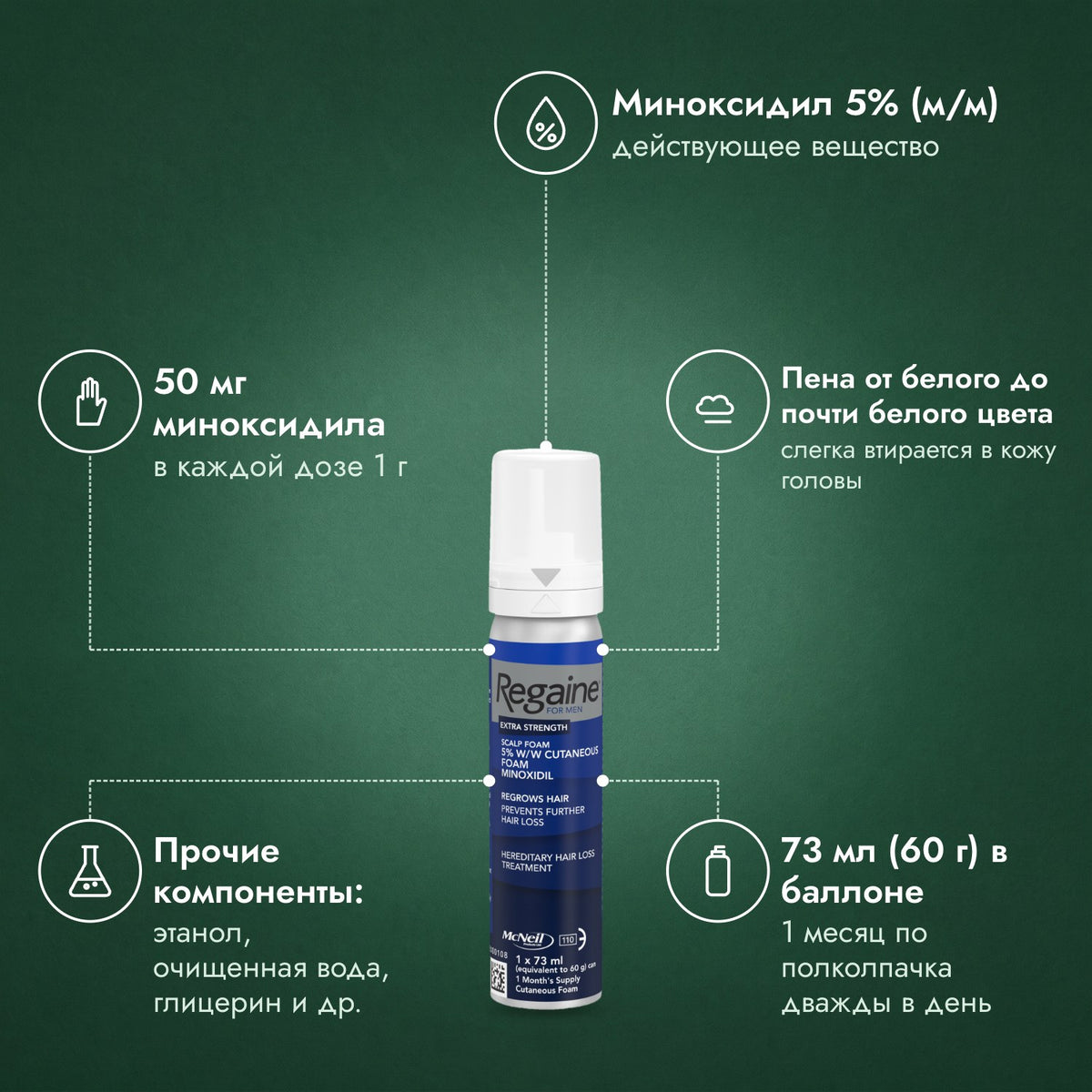 Regaine для мужчин Extra Strength 5%, пена для кожи головы: Миноксидил 5% (м/м), 50 мг миноксидила, Пена от белого до почти белого цвета, Прочие компоненты: этанол, очищенная вода, глицерин и др., 73 мл (60 г) в баллоне