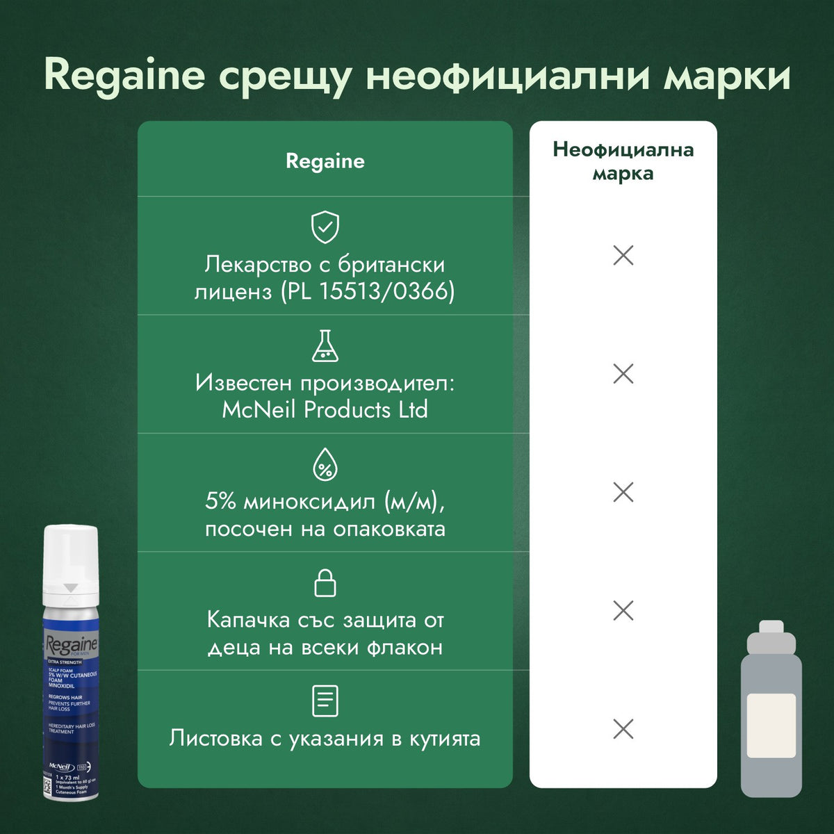 Regaine срещу неофициални марки