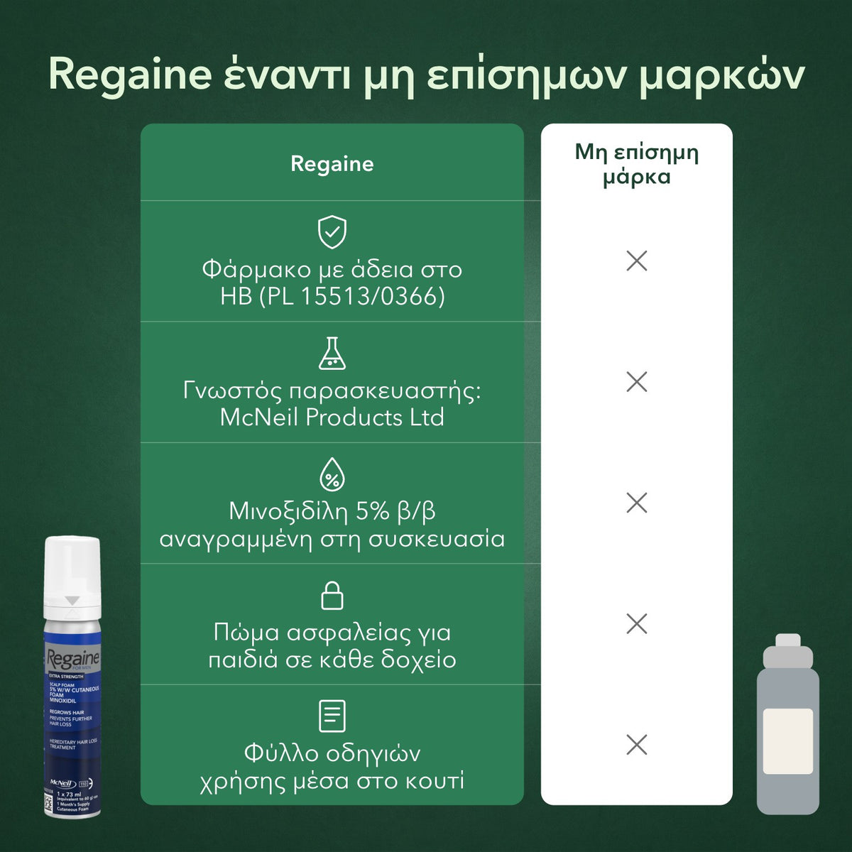Regaine έναντι μη επίσημων μαρκών