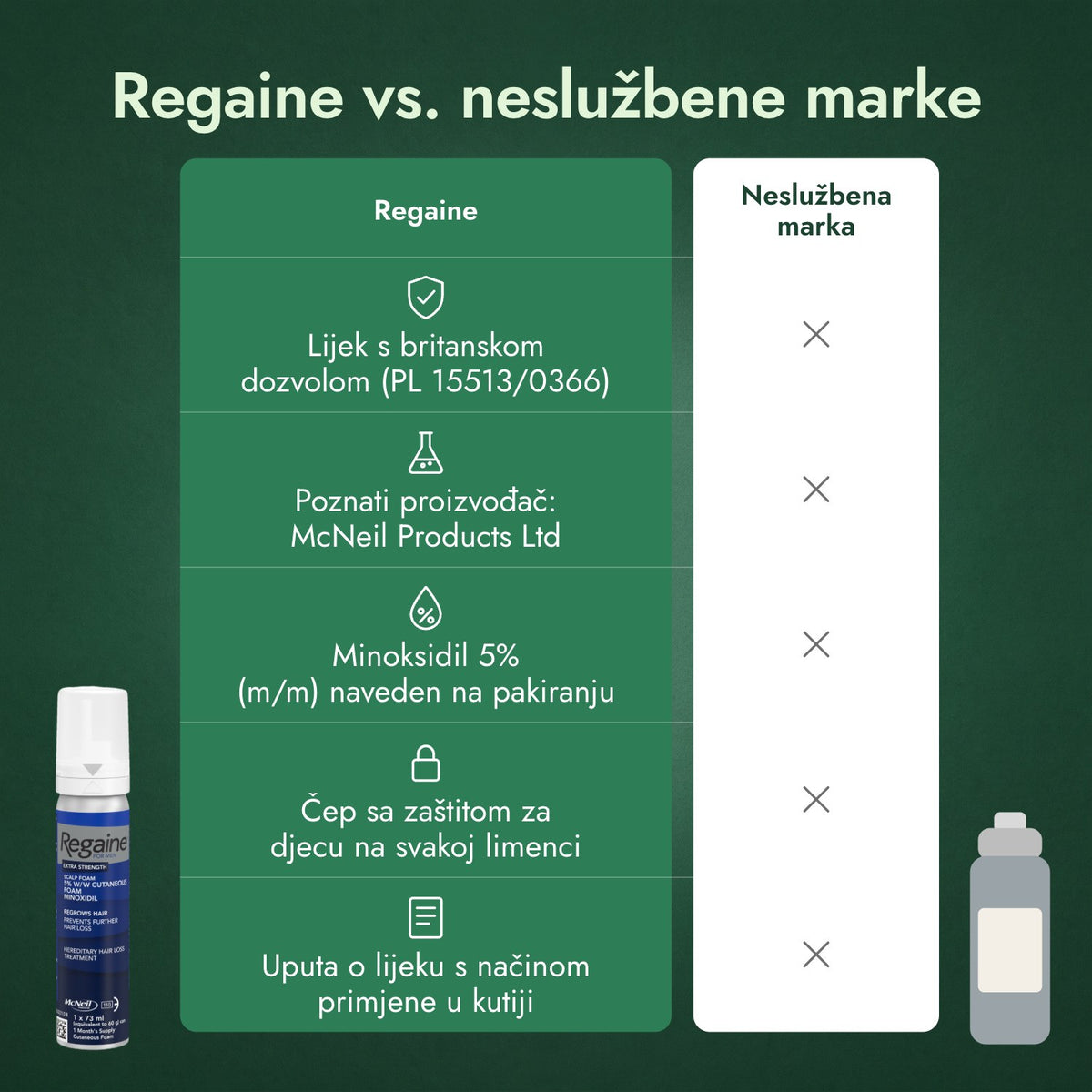 Regaine vs. neslužbene marke