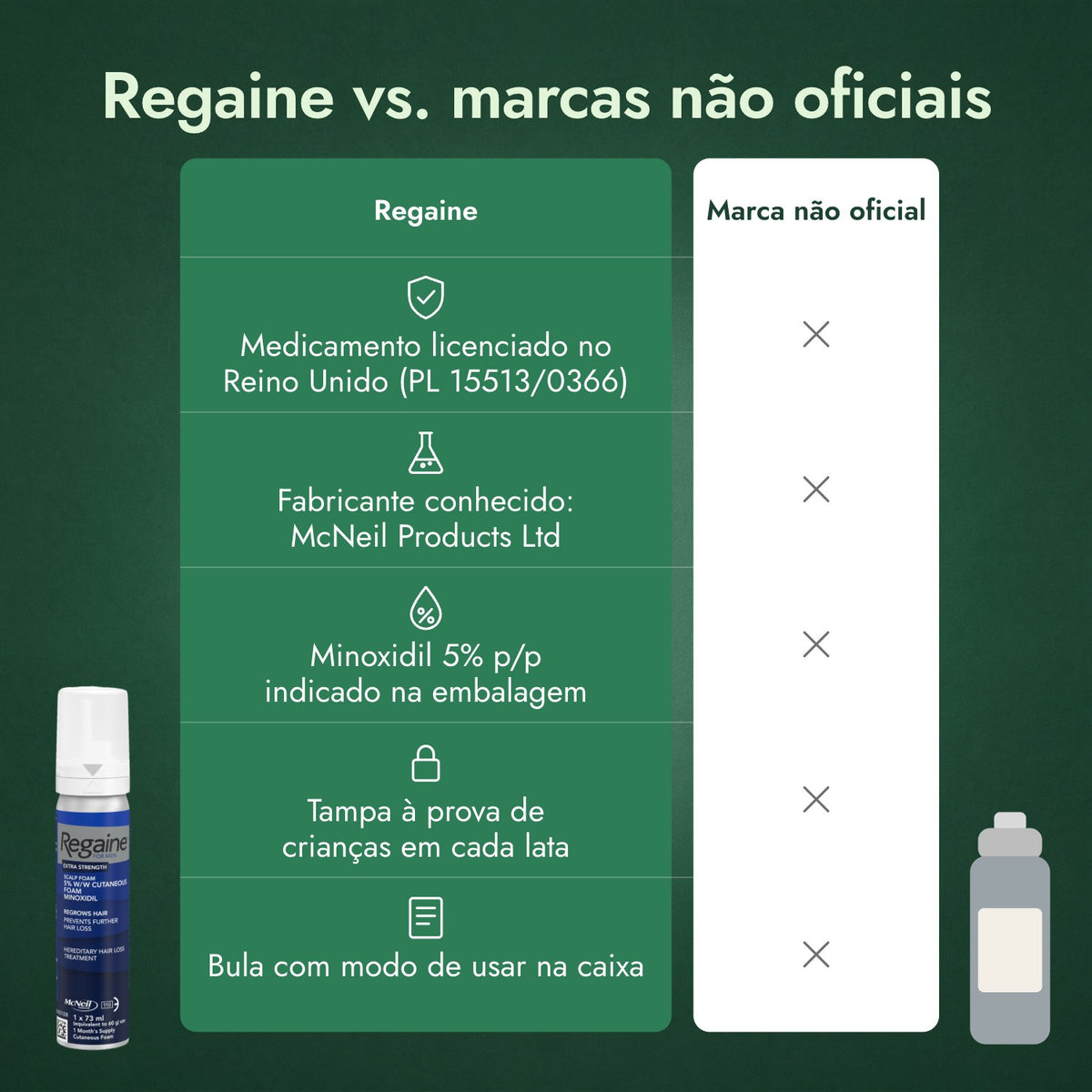 Regaine vs. marcas não oficiais