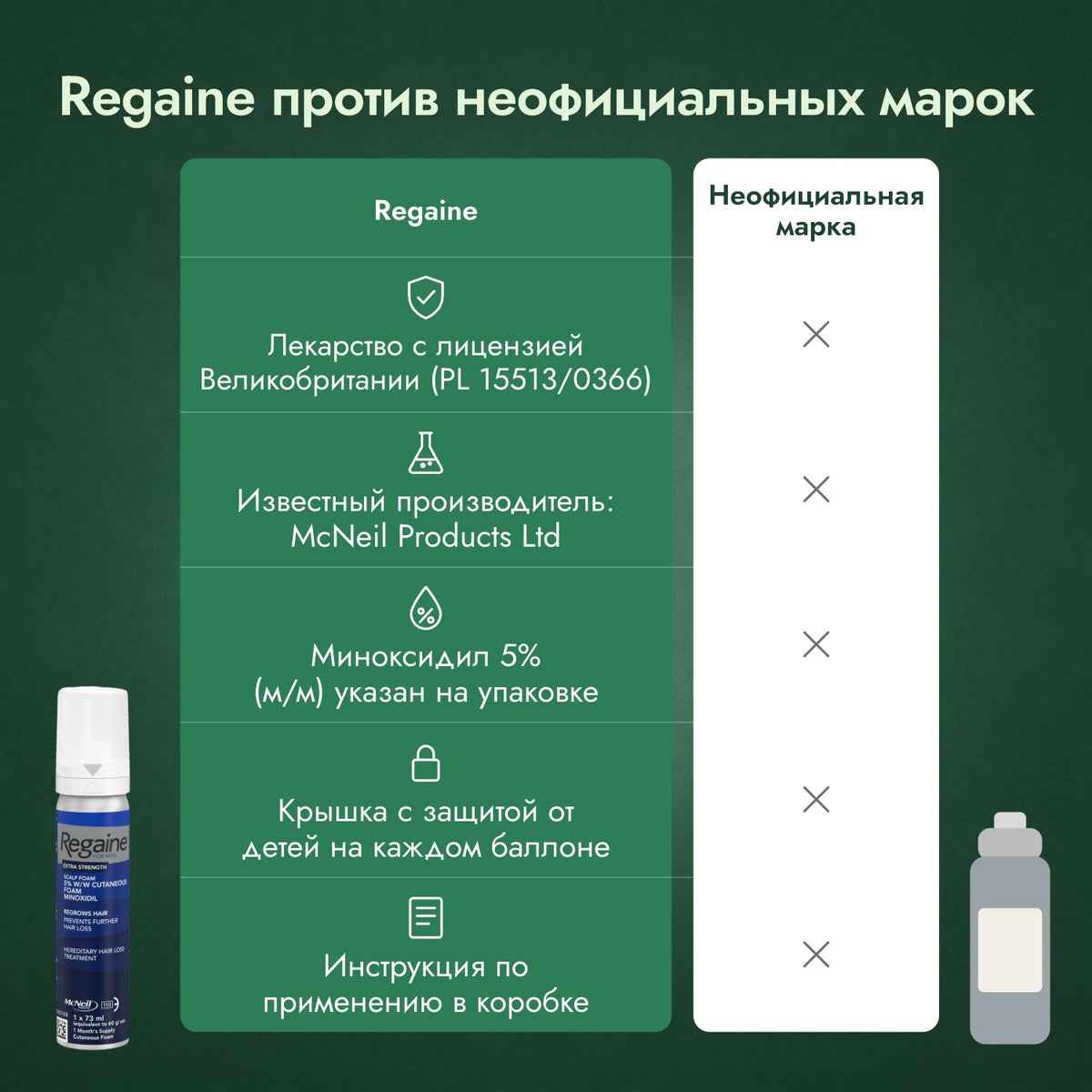 Regaine против неофициальных марок