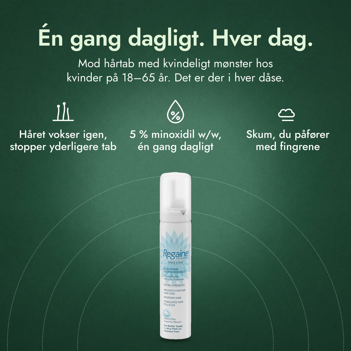 Regaine til kvinder Én gang dagligt 5 % kutanskum: Én gang dagligt. Hver dag. Håret vokser igen, stopper yderligere tab, 5 % minoxidil w/w, én gang dagligt, Skum, du påfører med fingrene