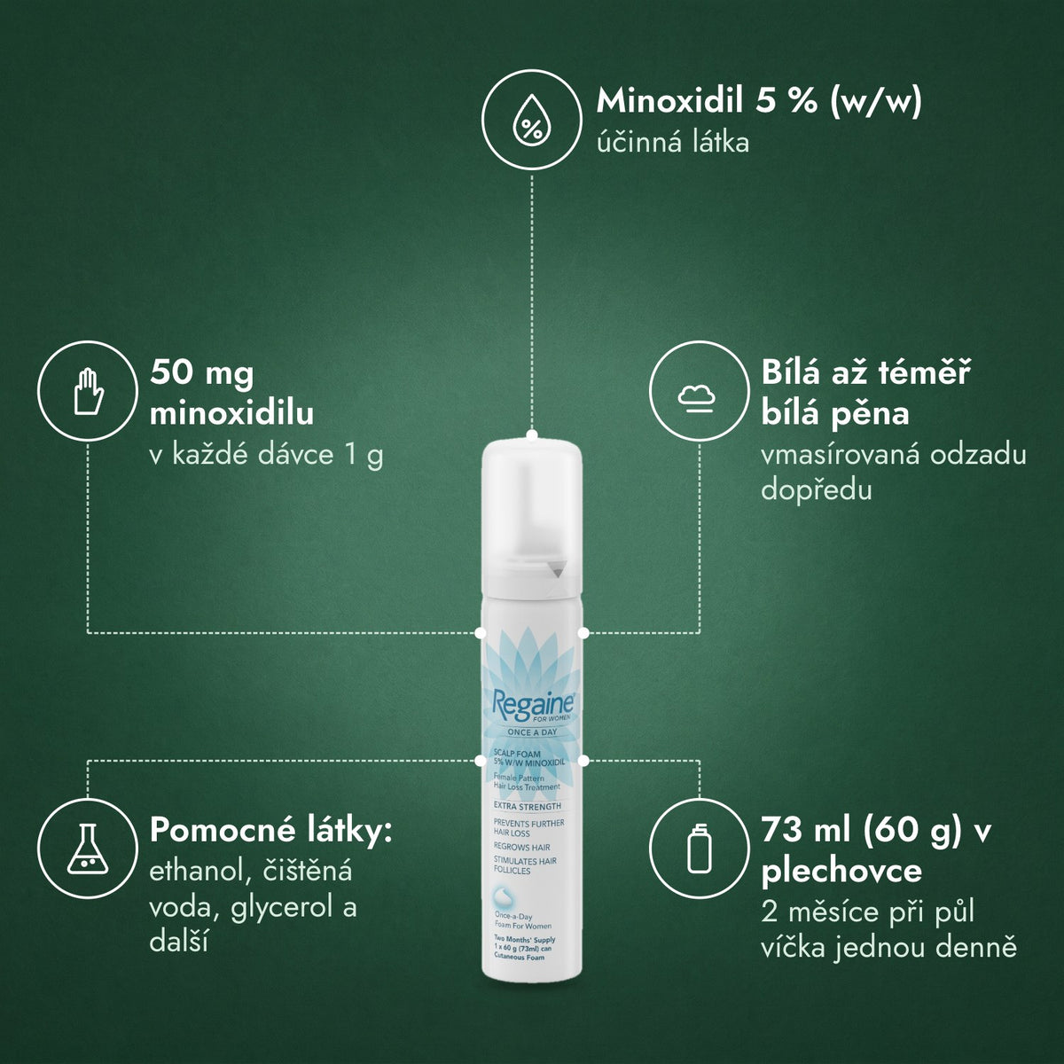 Regaine pro ženy Once a Day 5 % pěna na pokožku hlavy: Minoxidil 5 % (w/w), 50 mg minoxidilu, Bílá až téměř bílá pěna, Pomocné látky: ethanol, čištěná voda, glycerol a další, 73 ml (60 g) v plechovce