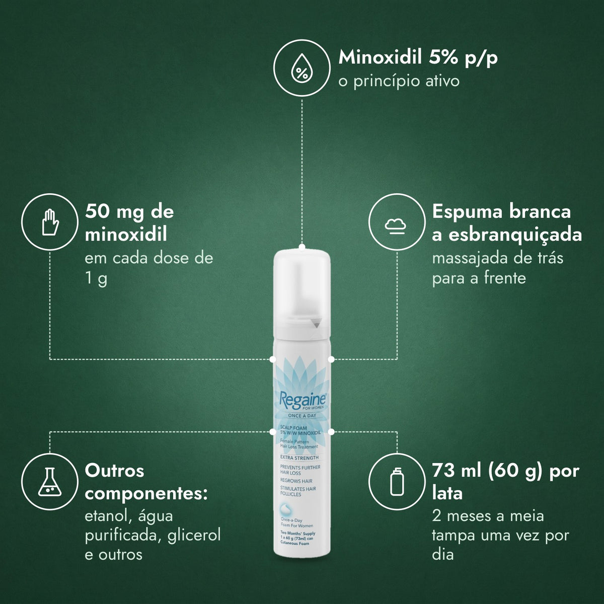 Regaine para Mulher Uma Vez por Dia 5% Espuma Cutânea: Minoxidil 5% p/p, 50 mg de minoxidil, Espuma branca a esbranquiçada, Outros componentes: etanol, água purificada, glicerol e outros, 73 ml (60 g) por lata