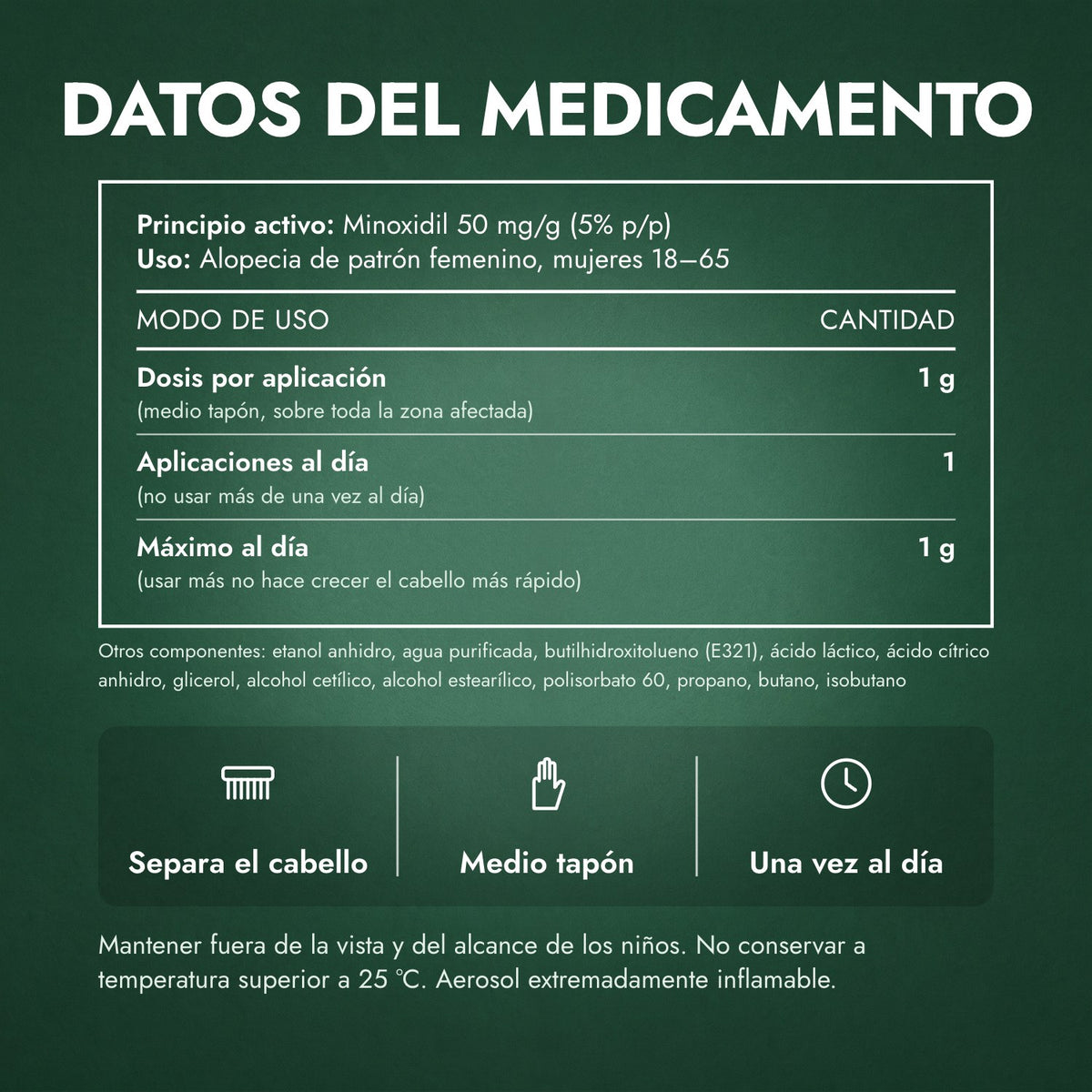 Datos del medicamento: Regaine para Mujeres Una Vez al Día 5% Espuma Cutánea