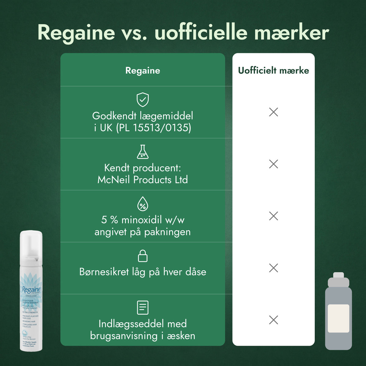 Regaine vs. uofficielle mærker