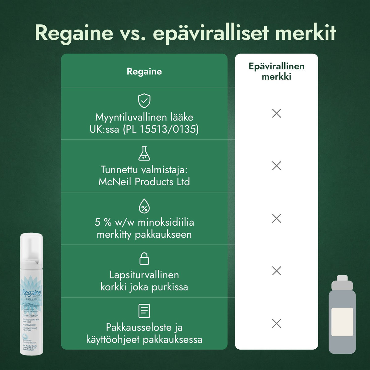 Regaine vs. epäviralliset merkit