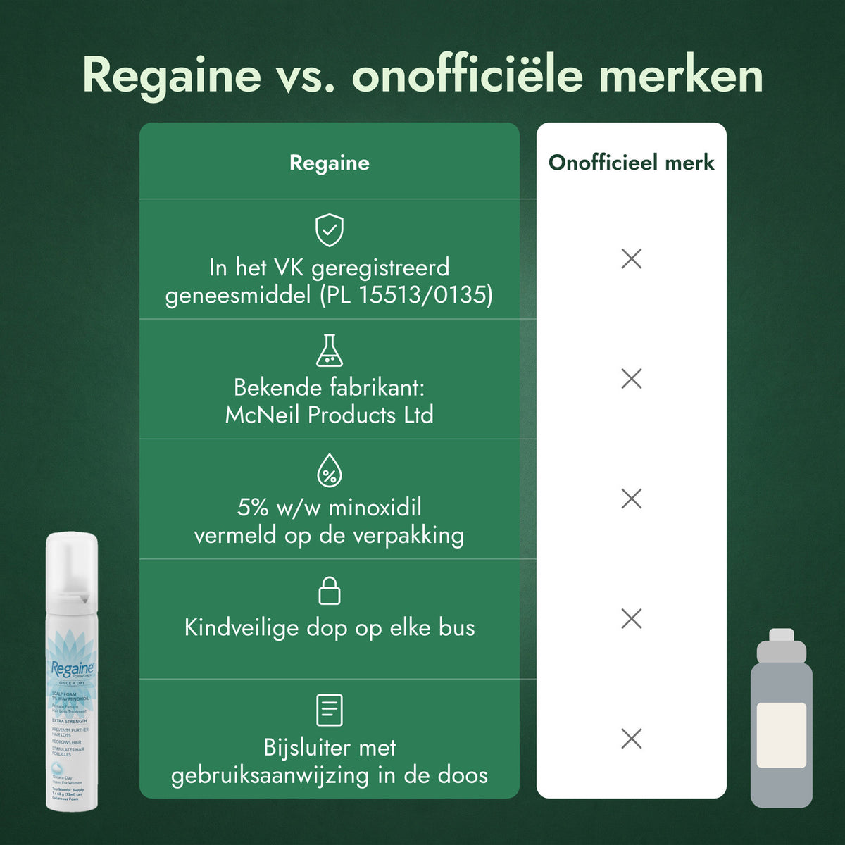 Regaine vs. onofficiële merken