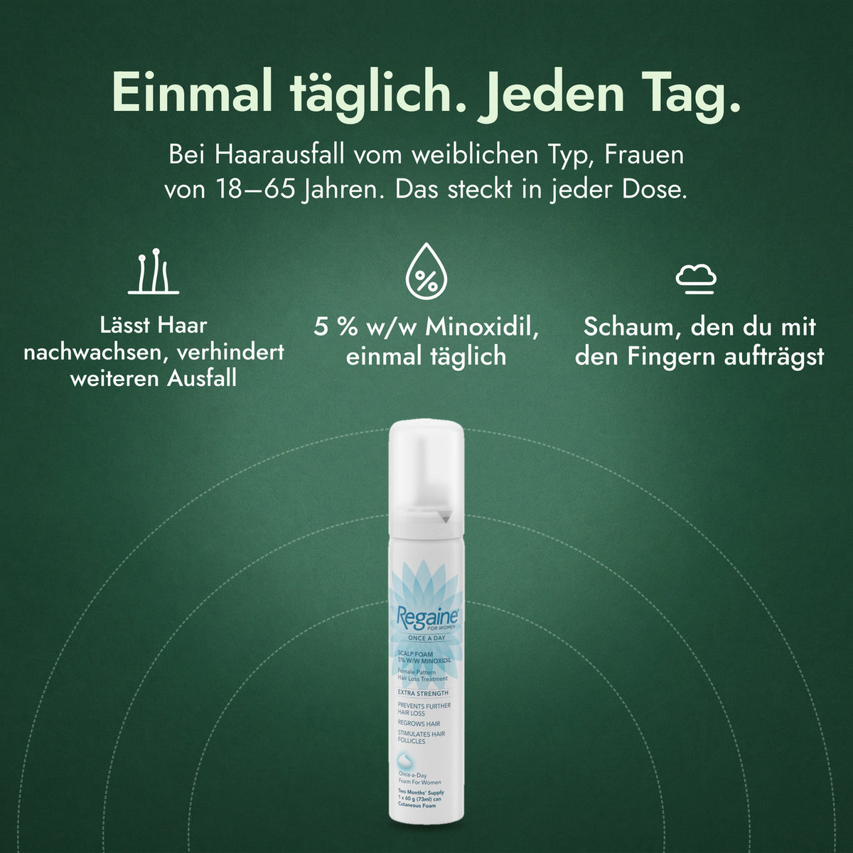 Regaine Frauen Einmal täglich 5 % Schaum: Einmal täglich. Jeden Tag. Lässt Haar nachwachsen, verhindert weiteren Ausfall, 5 % w/w Minoxidil, einmal täglich, Schaum, den du mit den Fingern aufträgst
