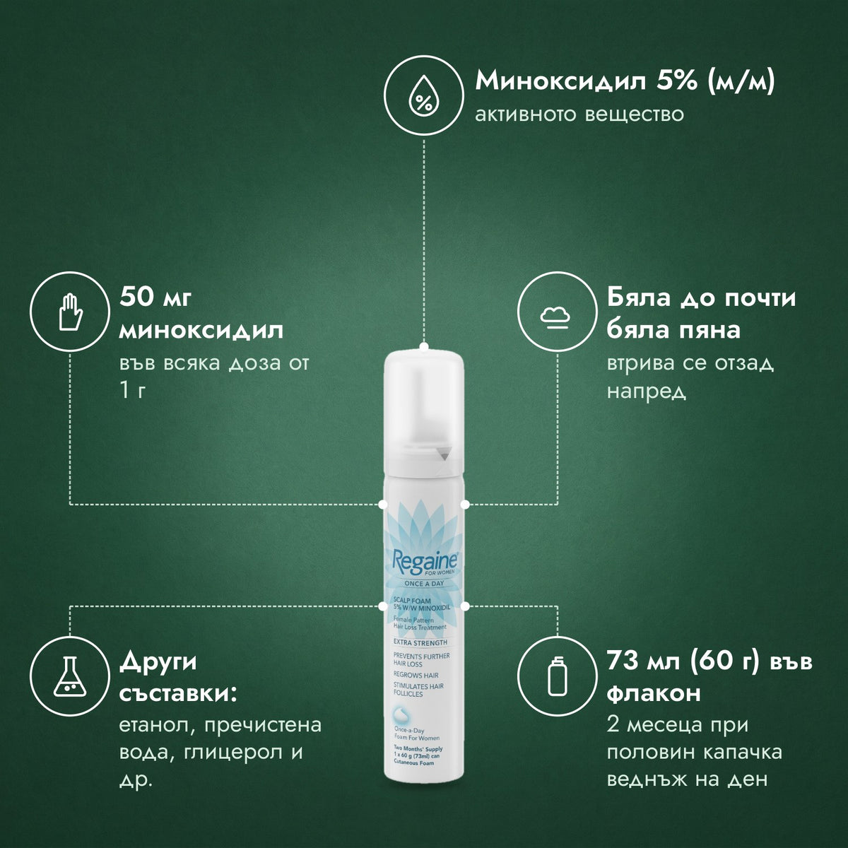 Regaine за жени Once a Day 5%, пяна за скалп: Миноксидил 5% (м/м), 50 мг миноксидил, Бяла до почти бяла пяна, Други съставки: етанол, пречистена вода, глицерол и др., 73 мл (60 г) във флакон