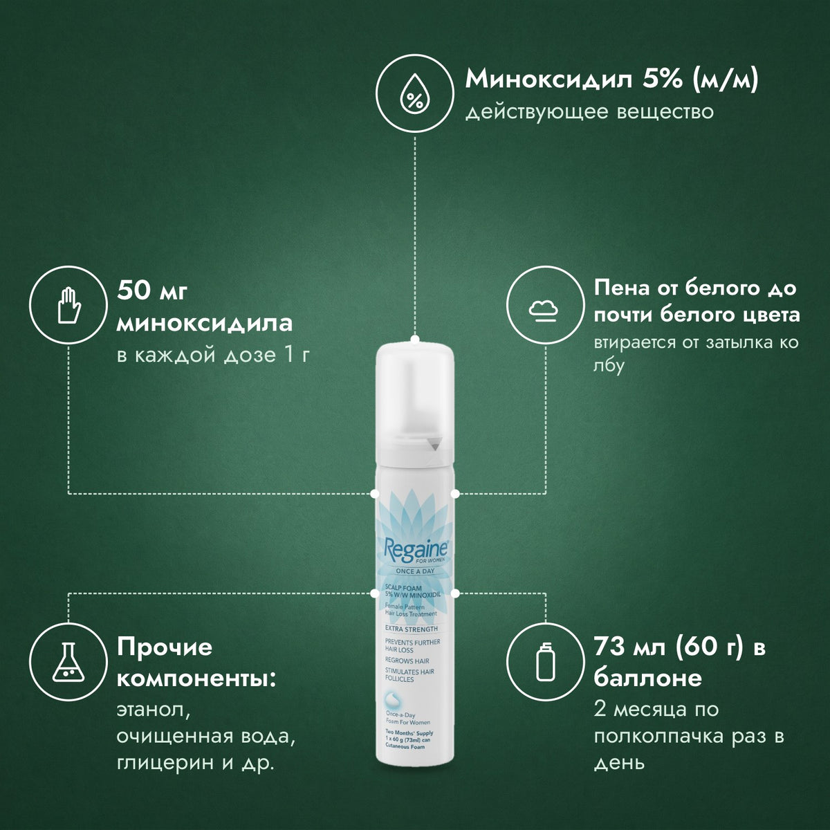 Regaine для женщин Once a Day 5%, пена для кожи головы: Миноксидил 5% (м/м), 50 мг миноксидила, Пена от белого до почти белого цвета, Прочие компоненты: этанол, очищенная вода, глицерин и др., 73 мл (60 г) в баллоне