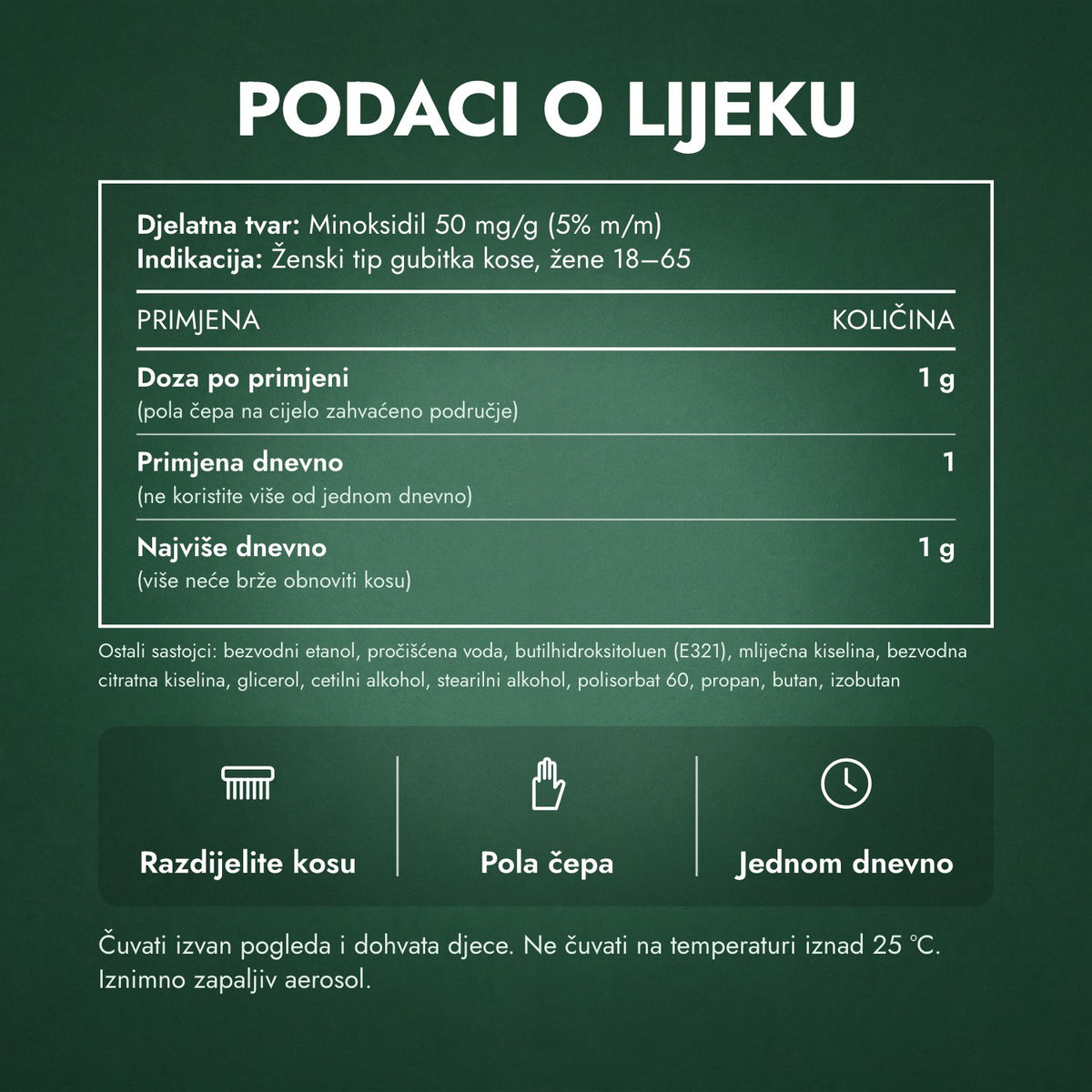 Podaci o lijeku: Regaine za žene Once a Day 5% pjena za vlasište