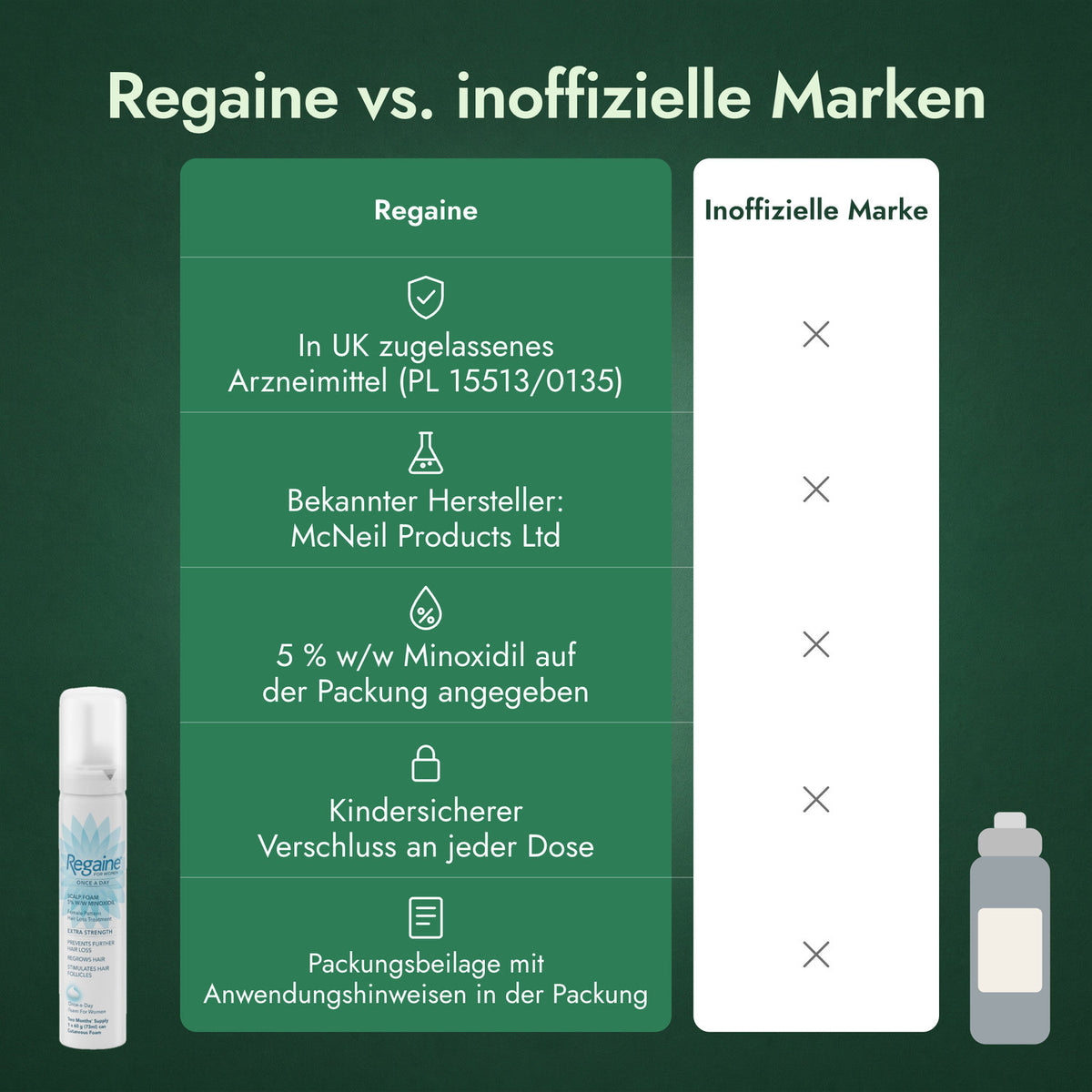 Regaine vs. inoffizielle Marken