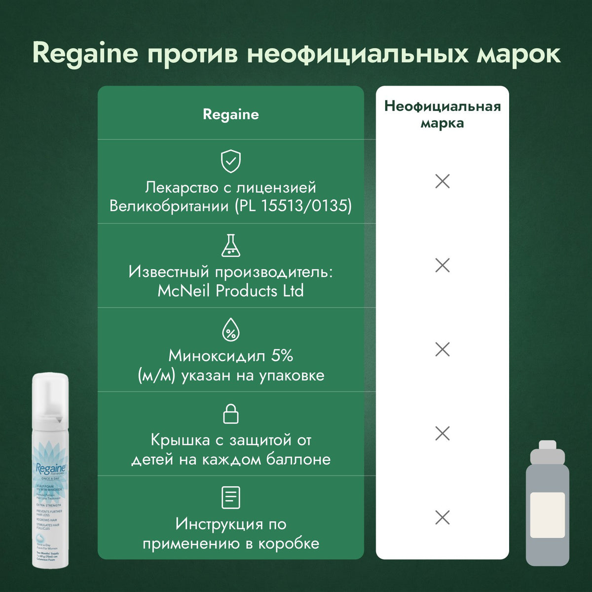 Regaine против неофициальных марок