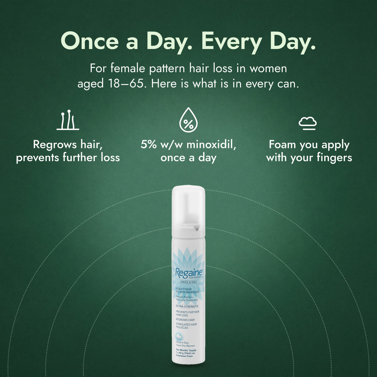 Regaine for Women Once a Day 5% Scalp Foam: Once a Day. Every Day. Regrows hair, prevents further loss, 5% w/w minoxidil, once a day, Foam you apply with your fingers
