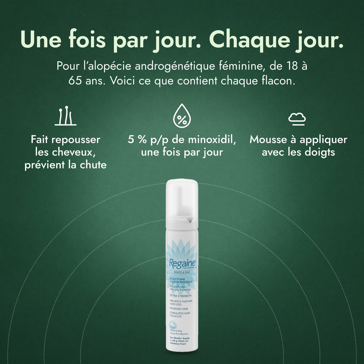 Regaine Femme Une fois par jour 5 % mousse: Une fois par jour. Chaque jour. Fait repousser les cheveux, prévient la chute, 5 % p/p de minoxidil, une fois par jour, Mousse à appliquer avec les doigts