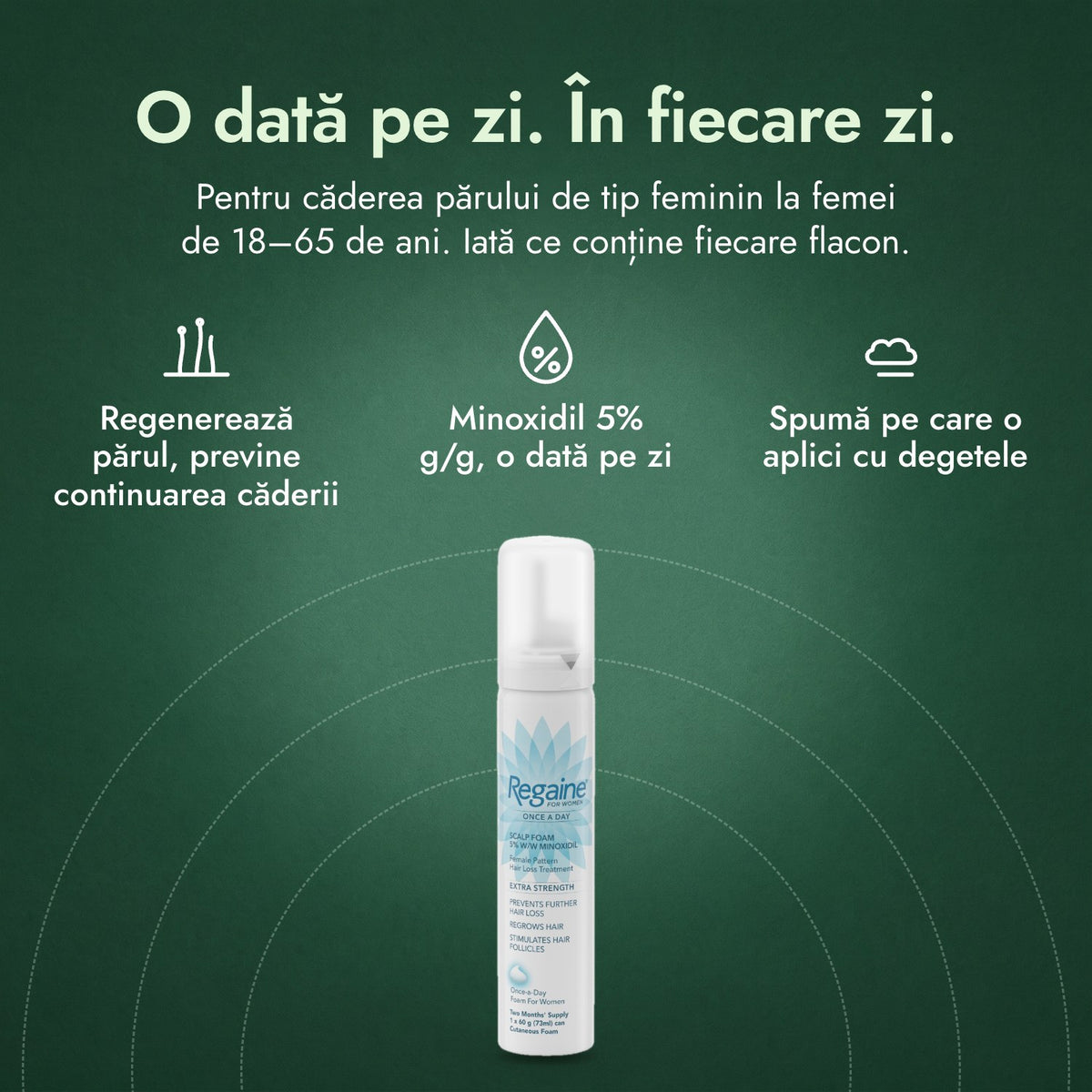 Regaine for Women Once a Day 5% spumă: O dată pe zi. În fiecare zi. Regenerează părul, previne continuarea căderii, Minoxidil 5% g/g, o dată pe zi, Spumă pe care o aplici cu degetele