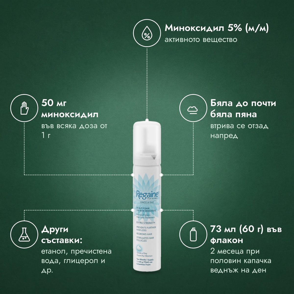 Regaine за жени Once a Day 5%, пяна за скалп: Миноксидил 5% (м/м), 50 мг миноксидил, Бяла до почти бяла пяна, Други съставки: етанол, пречистена вода, глицерол и др., 73 мл (60 г) във флакон