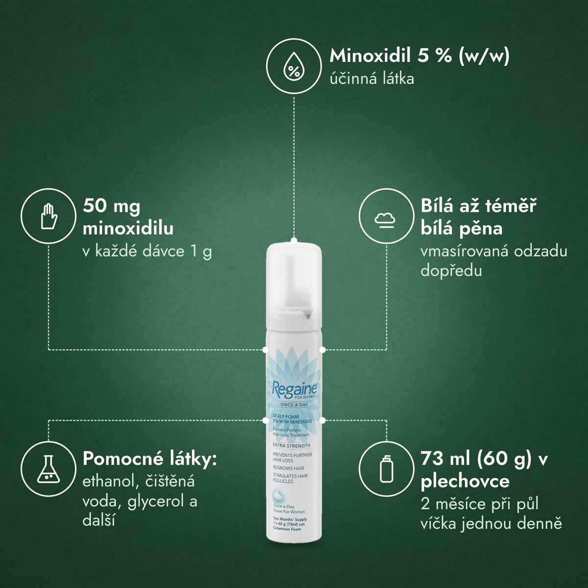 Regaine pro ženy Once a Day 5 % pěna na pokožku hlavy: Minoxidil 5 % (w/w), 50 mg minoxidilu, Bílá až téměř bílá pěna, Pomocné látky: ethanol, čištěná voda, glycerol a další, 73 ml (60 g) v plechovce