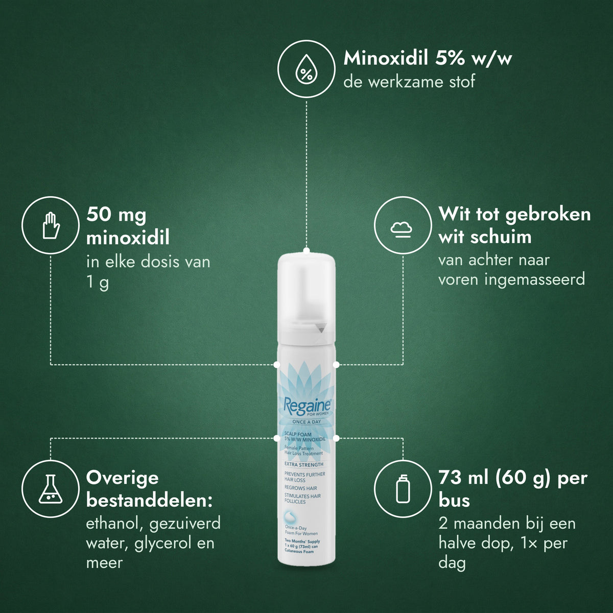 Regaine voor vrouwen Eén keer per dag 5% schuim: Minoxidil 5% w/w, 50 mg minoxidil, Wit tot gebroken wit schuim, Overige bestanddelen: ethanol, gezuiverd water, glycerol en meer, 73 ml (60 g) per bus