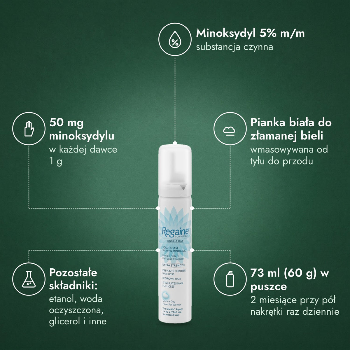 Regaine for Women Once a Day 5% pianka: Minoksydyl 5% m/m, 50 mg minoksydylu, Pianka biała do złamanej bieli, Pozostałe składniki: etanol, woda oczyszczona, glicerol i inne, 73 ml (60 g) w puszce