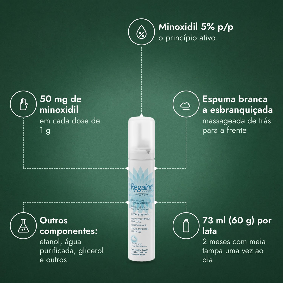 Regaine para Mulheres Uma Vez ao Dia 5% Espuma Capilar: Minoxidil 5% p/p, 50 mg de minoxidil, Espuma branca a esbranquiçada, Outros componentes: etanol, água purificada, glicerol e outros, 73 ml (60 g) por lata
