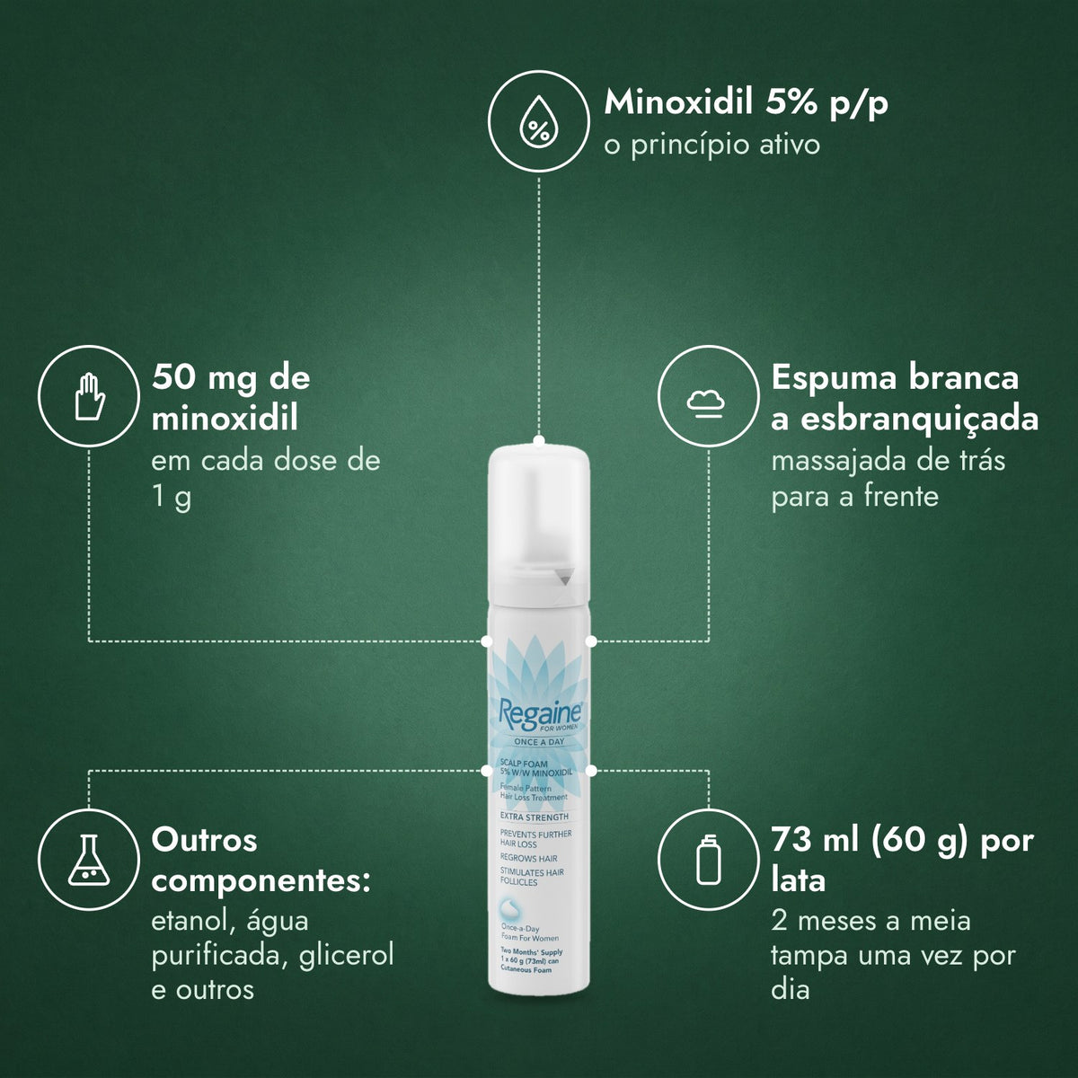 Regaine para Mulher Uma Vez por Dia 5% Espuma Cutânea: Minoxidil 5% p/p, 50 mg de minoxidil, Espuma branca a esbranquiçada, Outros componentes: etanol, água purificada, glicerol e outros, 73 ml (60 g) por lata