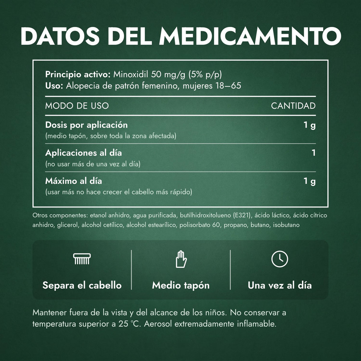Datos del medicamento: Regaine para Mujeres Una Vez al Día 5% Espuma Cutánea