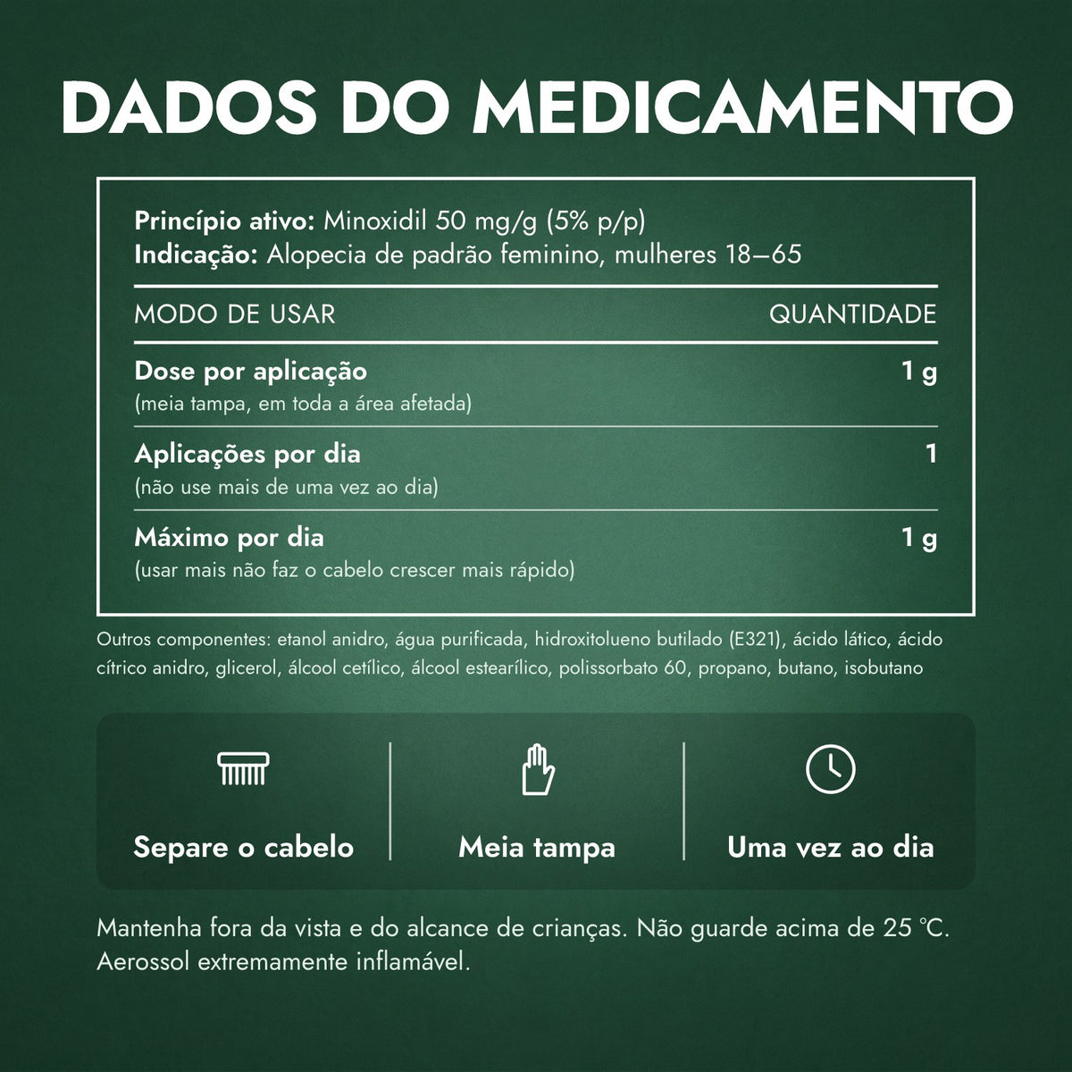 Dados do medicamento: Regaine para Mulheres Uma Vez ao Dia 5% Espuma Capilar