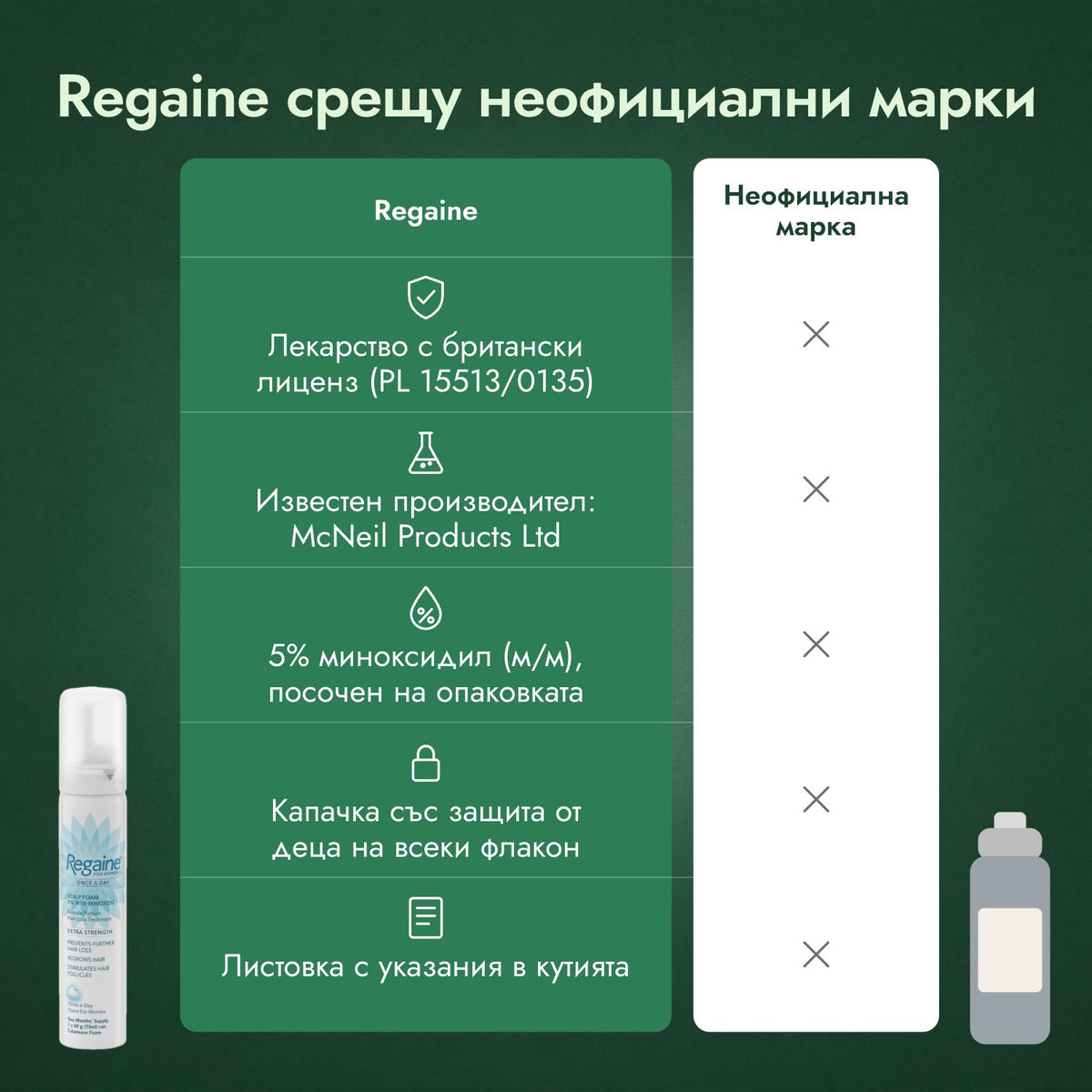Regaine срещу неофициални марки